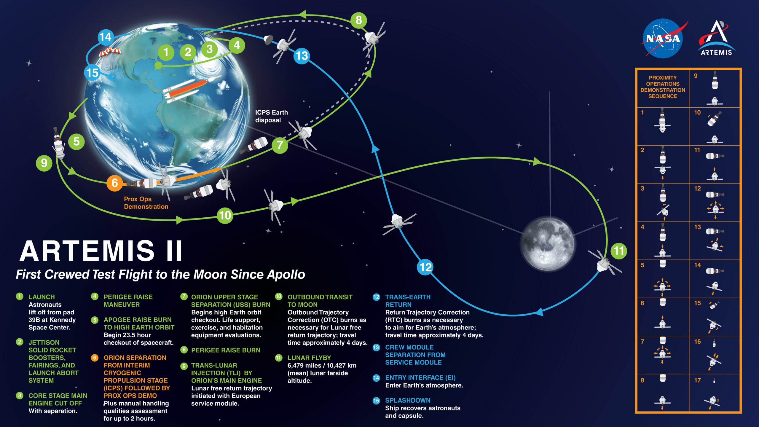 Artemis-Mission: Die Rückkehr zum Mond